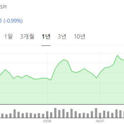 오늘의 삼성전자 상황