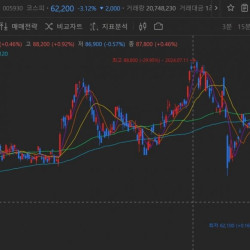 삼성전자 52주 신저가 갱신