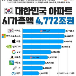 세계 1등 부자는??