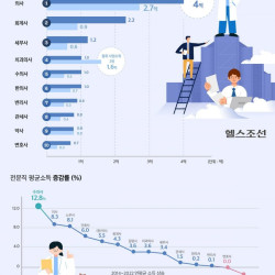 주요 전문직 소득 순위.jpg