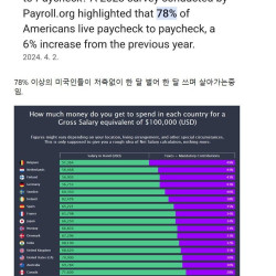 요즘 선진국 청년들이 욜로하는 이유