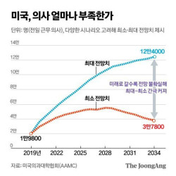 미국 진짜 반전이네요 ㅎㄷㄷ