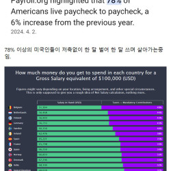 요즘 선진국 청년들이 욜로하는 이유