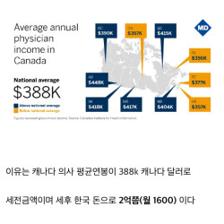 캐나다 이민 세미나간 의사들