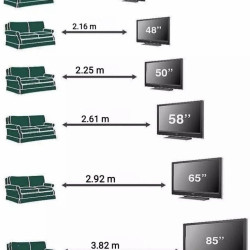 TV크기별 적정한 쇼파 와의 거리 . jpg