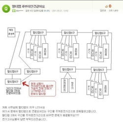 멀티탭 과부하 레전드