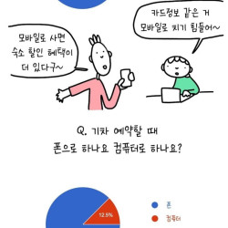 여행 준비할 때 핸드폰 vs 컴퓨터