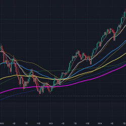 월 400씩 TQQQ 박은 사람 계좌변동