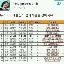 대한민국 페럴림픽 참가자 장애사유