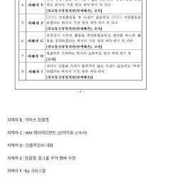 검찰이 공개한 탈덕수용소 공소 내용