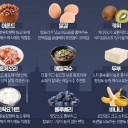 의사들이 먹어도 된다는 야식