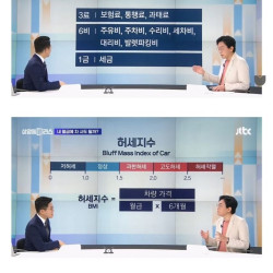 직장인 소득별 구매하기 좋은 적정 차량