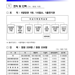 서울시 여가부라는 여성가족정책실