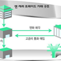 공포에 빠지는 전세계 주식시장