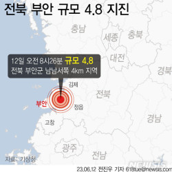 전북 부안 규모 4.8 지진, 중대본 1단계 가동…위기경보 '경계'