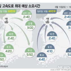 맑은 날씨에 나들이객↑…서울방향 4~5시 가장 혼잡