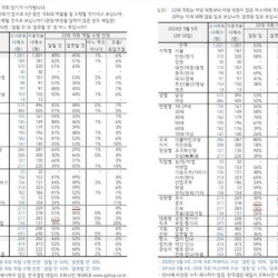 '여소야대' 국회 출범…잘된 일 53% vs 잘못된 일 33%[한국갤럽]