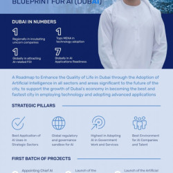 Dubai Launches Global Blueprint for Artificial Intelligence