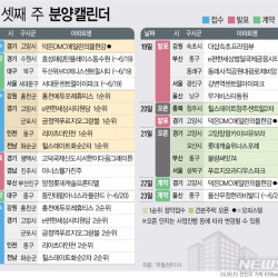 '금정역푸르지오그랑블' 등 2320가구 분양예정[분양캘린더]