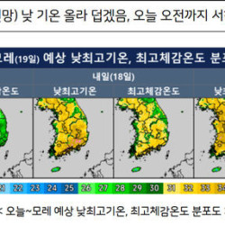 '무더위' 광주·전남 오후 기온 32도…해안가 오전 짙은 안개