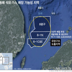 정부, 21일 동해 가스전 전략회의…해외투자 유치 위한 제도 정비 착수