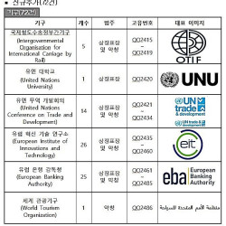 특허청, WIPO 공익표장 신규 보호요청 72건 공개