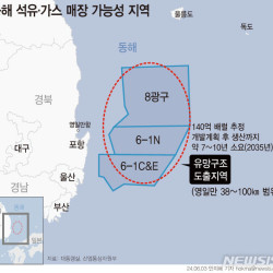 석유公, 국책기관 검증 패싱 野 공세에 검증 의무아냐 반박