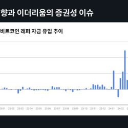 기관 자금, 가상자산에 꾸준히 유입…코빗 리서치센터