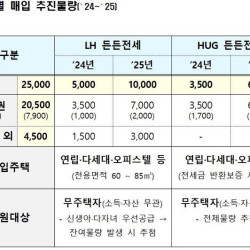 '시세 90%로 최대 8년' 든든전세주택 입주자 모집