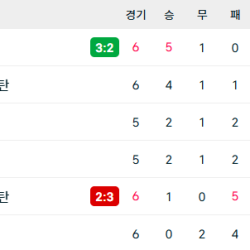 [속보] 실시간 북괴 짱깨축구 근황