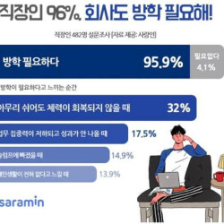 직장인 96% 회사도 방학 필요하다