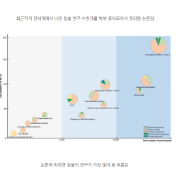 한의학 침술에 대한 최신 연구 결과