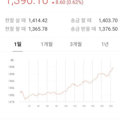 환율 드디어 1,400 이 코앞!