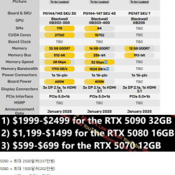 루머] RTX 5090, 5080, 5070 가격 유출