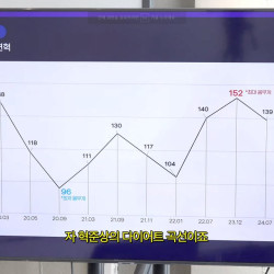 공혁준이 삭센다 먹고 1일1식해도 살안빠지는 이유 .eu