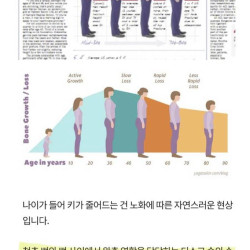 나이 들면 키가 줄어드는 이유