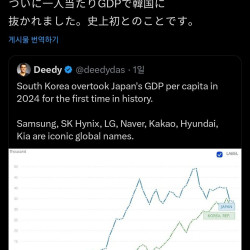 1인당 gdp 한국한테 역전당한 일본인의 한탄