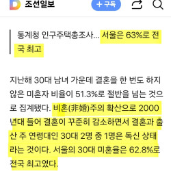 심각한 시도별 30대 미혼율 근황 ㄷㄷㄷㄷㄷ 서울 30대는 결혼안해요