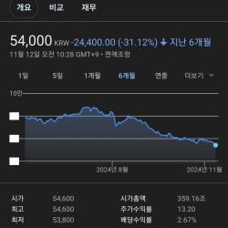 아들~ 엄마가 주식 사왔어~