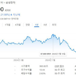 예솔이 친부, 주식투자 실패로 공사현장에서 투신