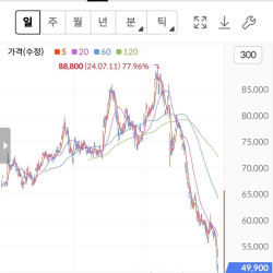 삼전 5만원 오면 산다는 사람들 근황