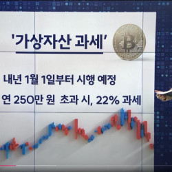 코인에 22% 과세