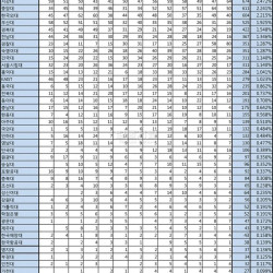 속보) 동덕출신 변호사 동문들이 항소해준다고 뜸 ㄷㄷㄷㄷㄷ