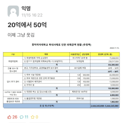 동덕여대 피해금액 여초 반응