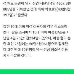 네이버웹툰 이용자 감소로 알 수 있는 여성 페미 비율