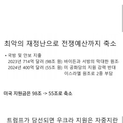 우크라이나 파산과 트럼프 당선