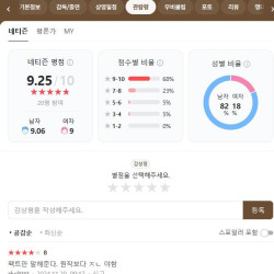 싱글벙글 오늘 개봉한 영화 '히든페이스' 평점 근황