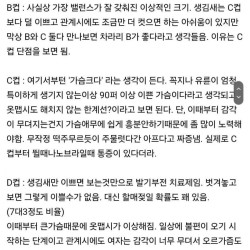 펌) A컵에서 D컵까지 만나본 후기