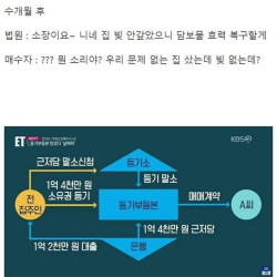 부동산 사기에 당할 수 밖에 없는이유