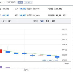 2주만에 1000억 증발했다는 백종원 근황 ㄷㄷ